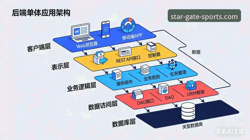 星空入口平台v2.5.0技术架构与体育服务能力深度分析