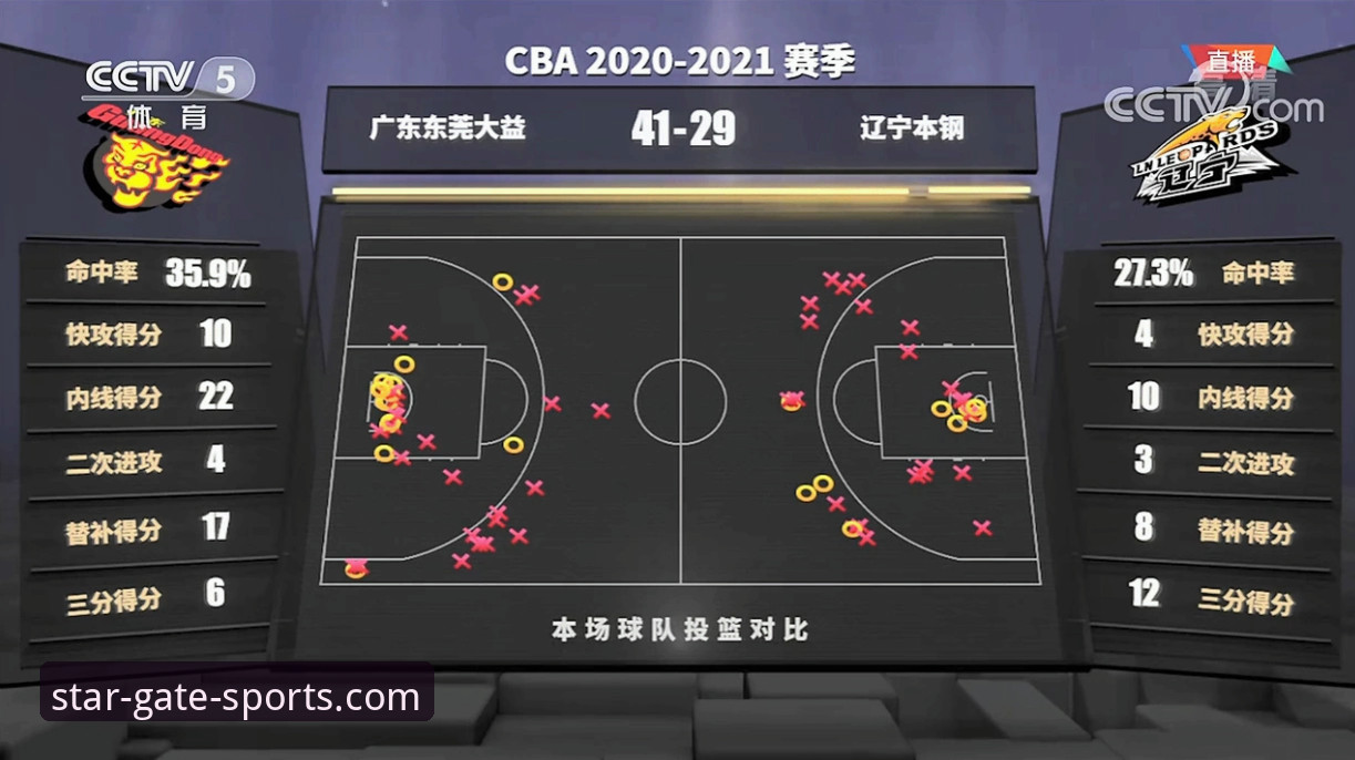 揭秘WCBA总决赛G1一边倒背后的战术密码与数据真相